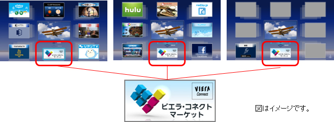 クラウド型のテレビ向けインターネットサービス ビエラ コネクト 日本版 を開始 プレスリリース Panasonic Newsroom Japan