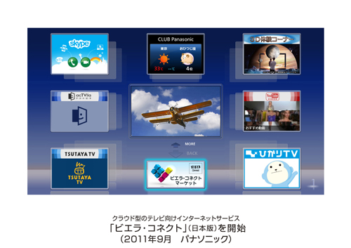 クラウド型のテレビ向けインターネットサービス ビエラ コネクト 日本版 を開始 プレスリリース Panasonic Newsroom Japan