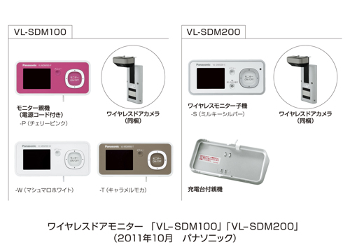 ワイヤレスドアモニター「ドアモニ」VL-SDM100/VL-SDM200を発売 ...