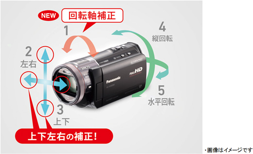 デジタルハイビジョンビデオカメラ HC-X900Mを発売 | プレスリリース