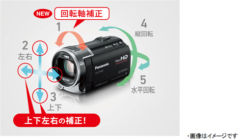 デジタルハイビジョンビデオカメラ HC-V700M/V600Mを発売 | プレス 
