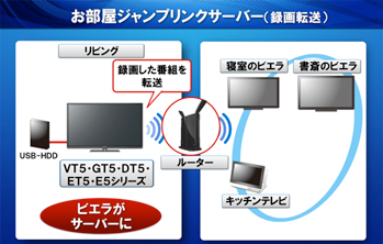 地上・BS・110度CSデジタルハイビジョン液晶テレビ スマートビエラ TH 