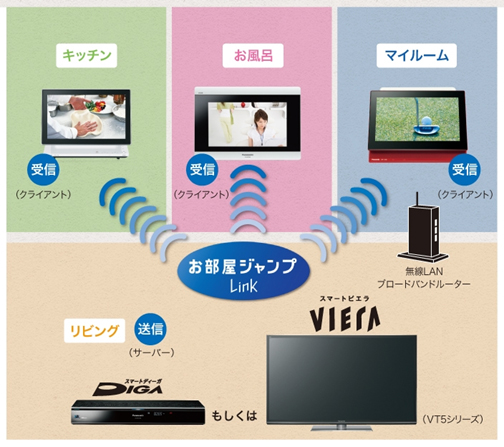 テレビ/映像機器 テレビ ポータブル地上デジタルテレビ「ビエラ」 SV-ME5000を発売 | プレス 