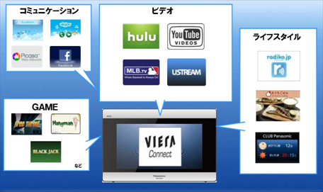 ポータブル地上デジタルテレビ「ビエラ」 SV-ME5000を発売 | プレスリリース | Panasonic Newsroom Japan :  パナソニック ニュースルーム ジャパン