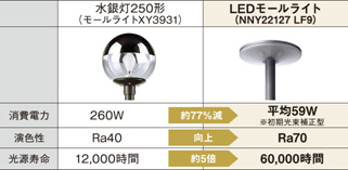 EVERLEDS 「LEDモールライト」【タイマー段調光機能付】新発売 | プレスリリース | Panasonic Newsroom