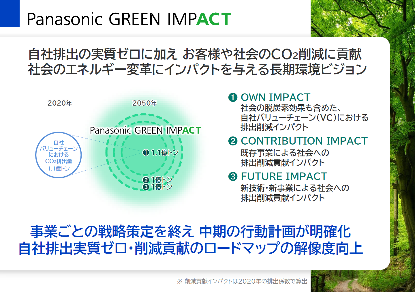 図版：Panasonic GREEN IMPACT　2030年、2050年に向けた目標