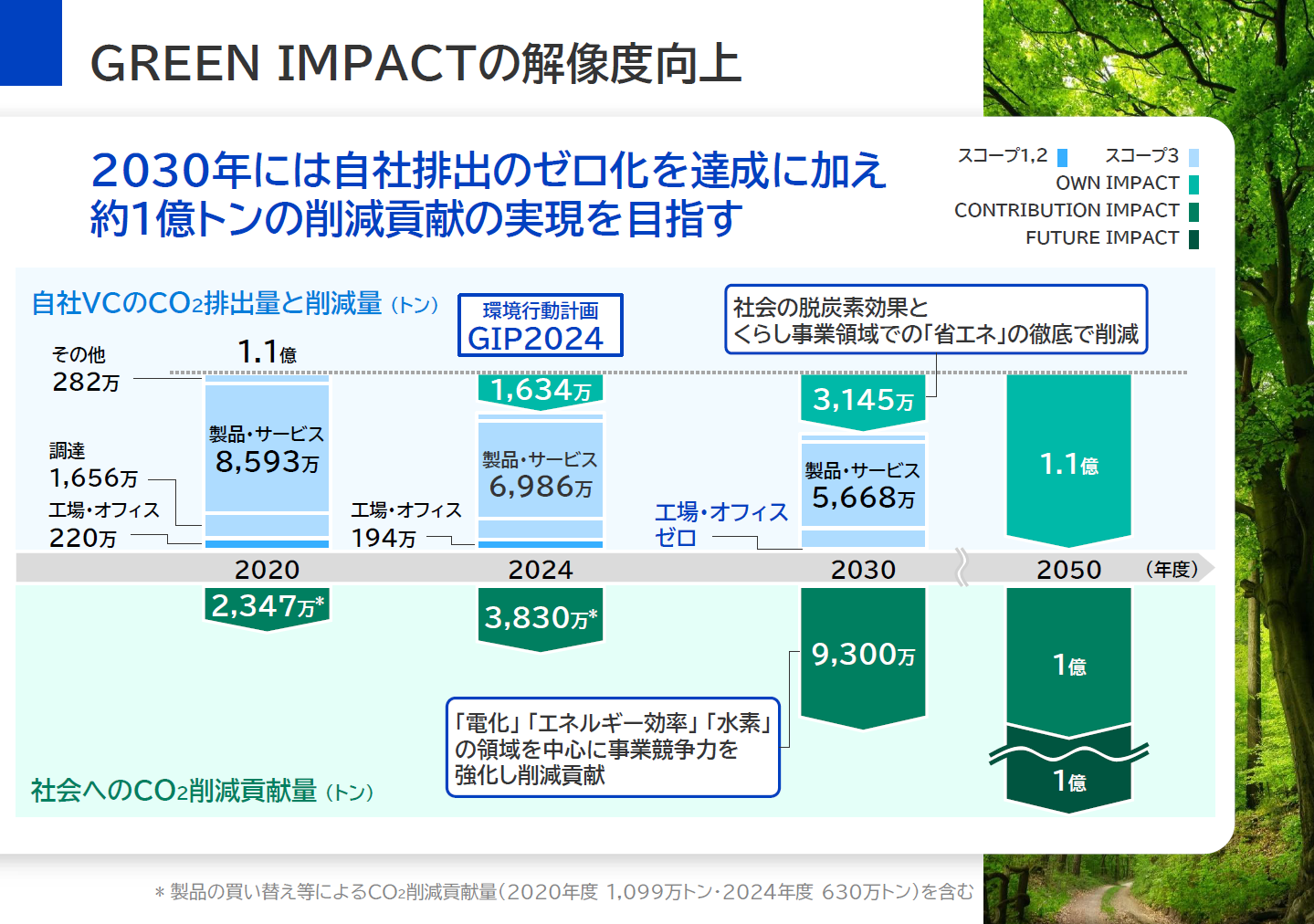 図版：GREEN IMPACTの解像度向上