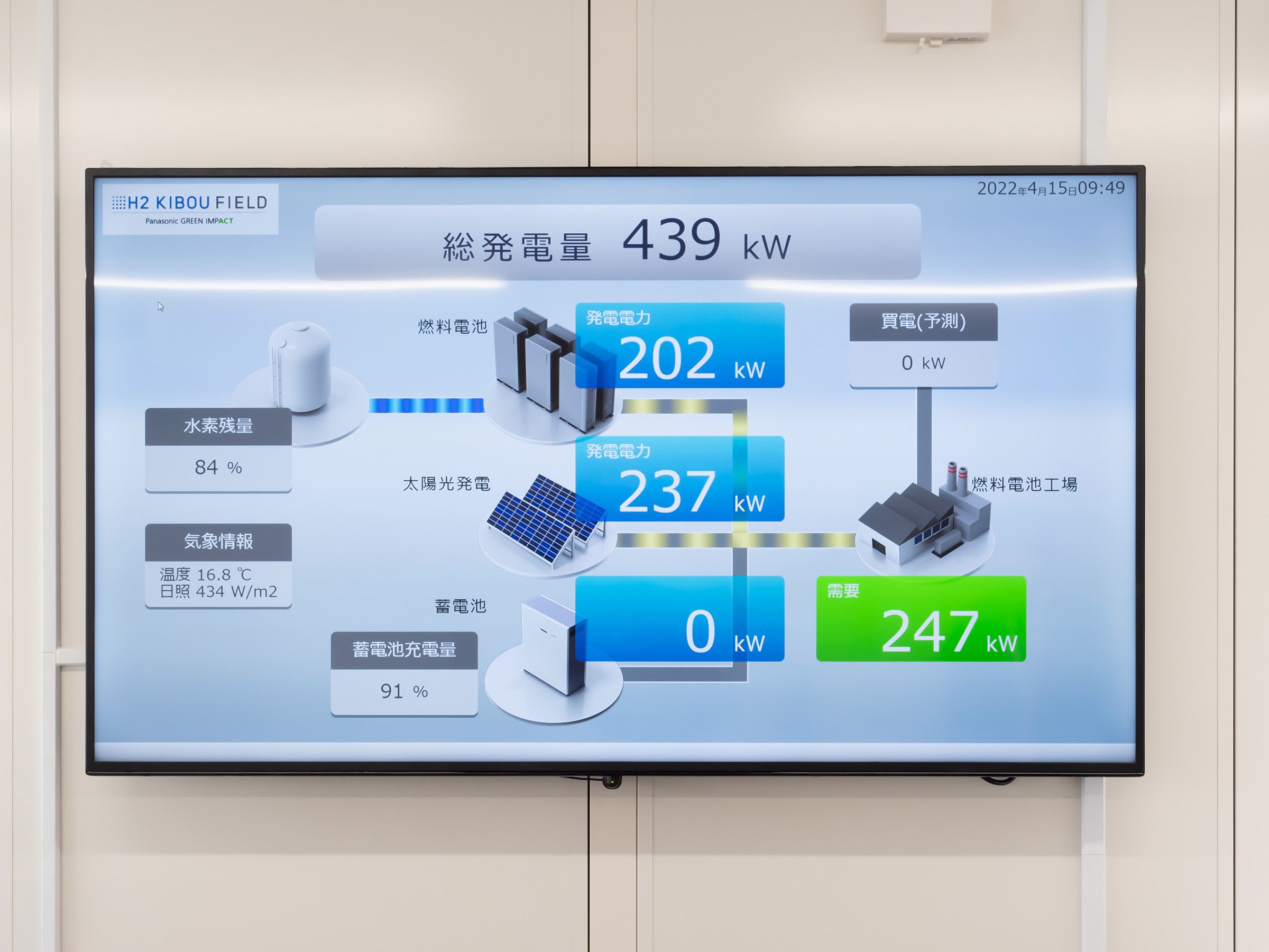 写真：草津拠点内にある燃料電池工場の製造部門の全使用電力を表示するモニター画面