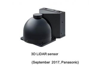 Panasonic Develops 3D LiDAR Sensor Enabling 3D Detection of Distances with Wide Angle of View