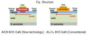 Panasonic Develops Insulated-Gate GaN Power Transistor Capable of Continuous Stable Operation