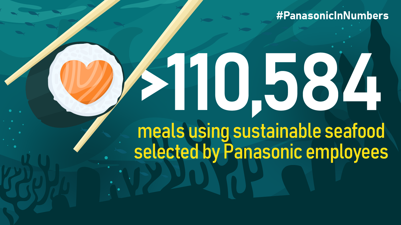 Panasonic Numbers: Sustainable Seafood