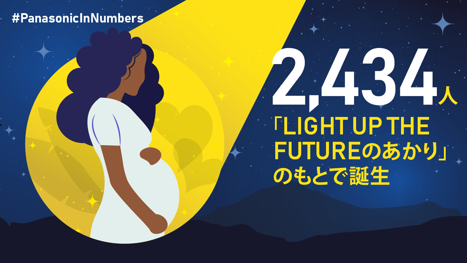 Panasonic in Numbers：【LIGHT UP THE FUTURE】女性の未来を照らす