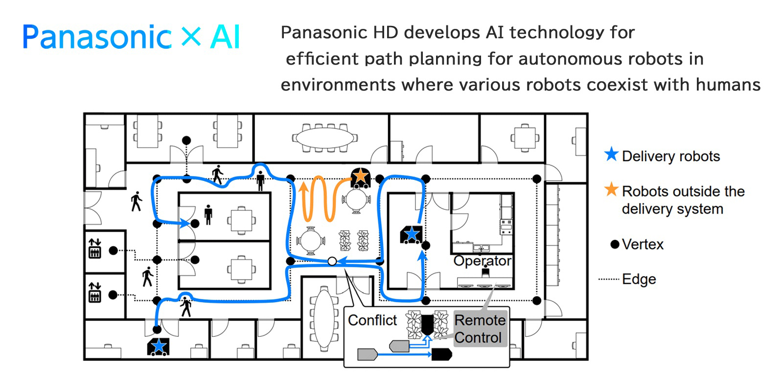 image:Figure 1. Overview of task setting for in-building robot delivery