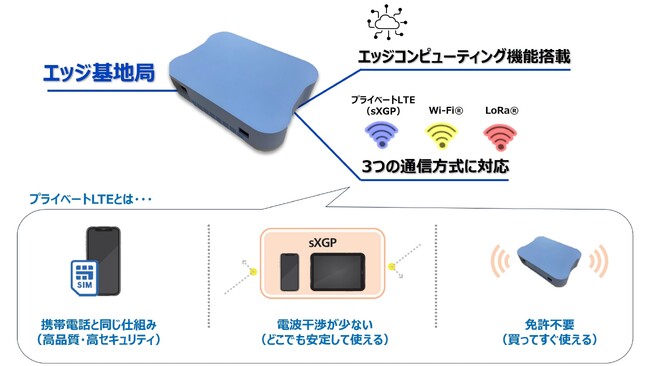 パナソニックHD、階層的な画像認識を実現するマルチモーダル基盤モデル