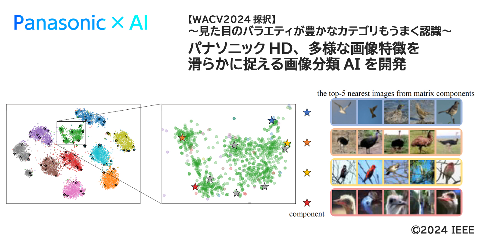 画像：パナソニックHD、多様な画像特徴を滑らかに捉える画像分類AIを開発