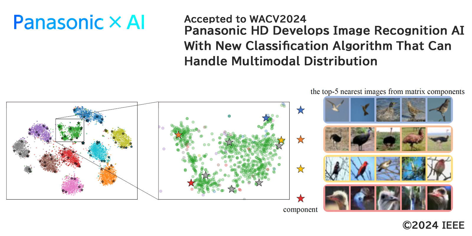 image: Panasonic HD Develops Image Recognition AI With New Classification Algorithm That Can Handle Multimodal Distribution