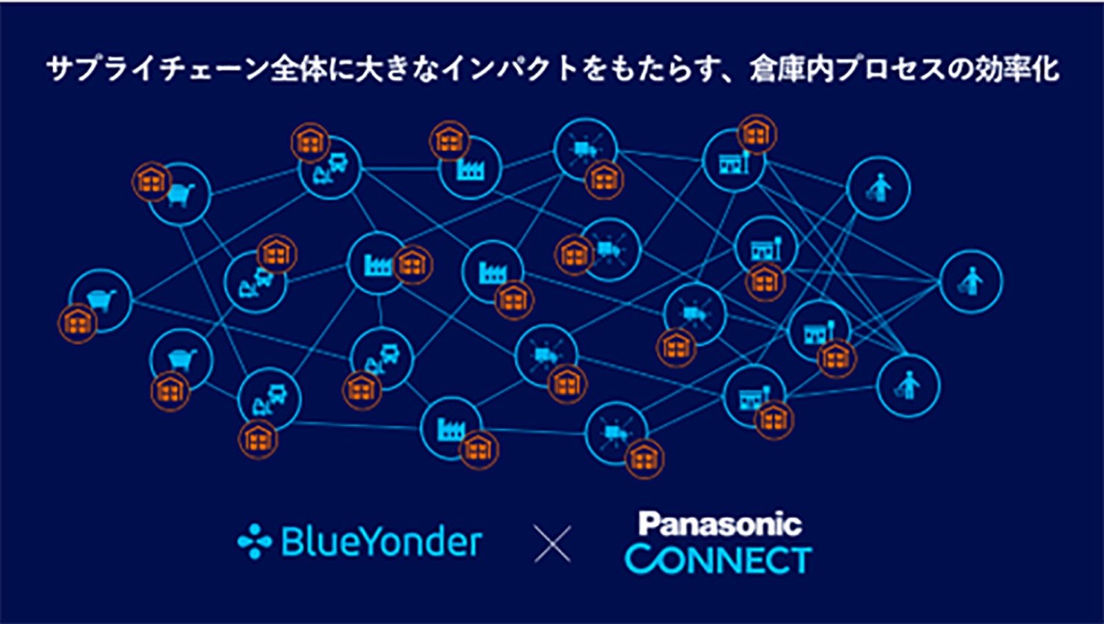 画像：BlueYonder × Panasonic CONNECT