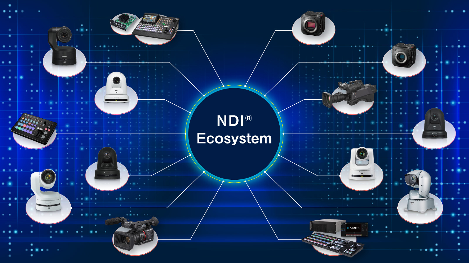 画像：NDI（R） Ecosystem イメージ