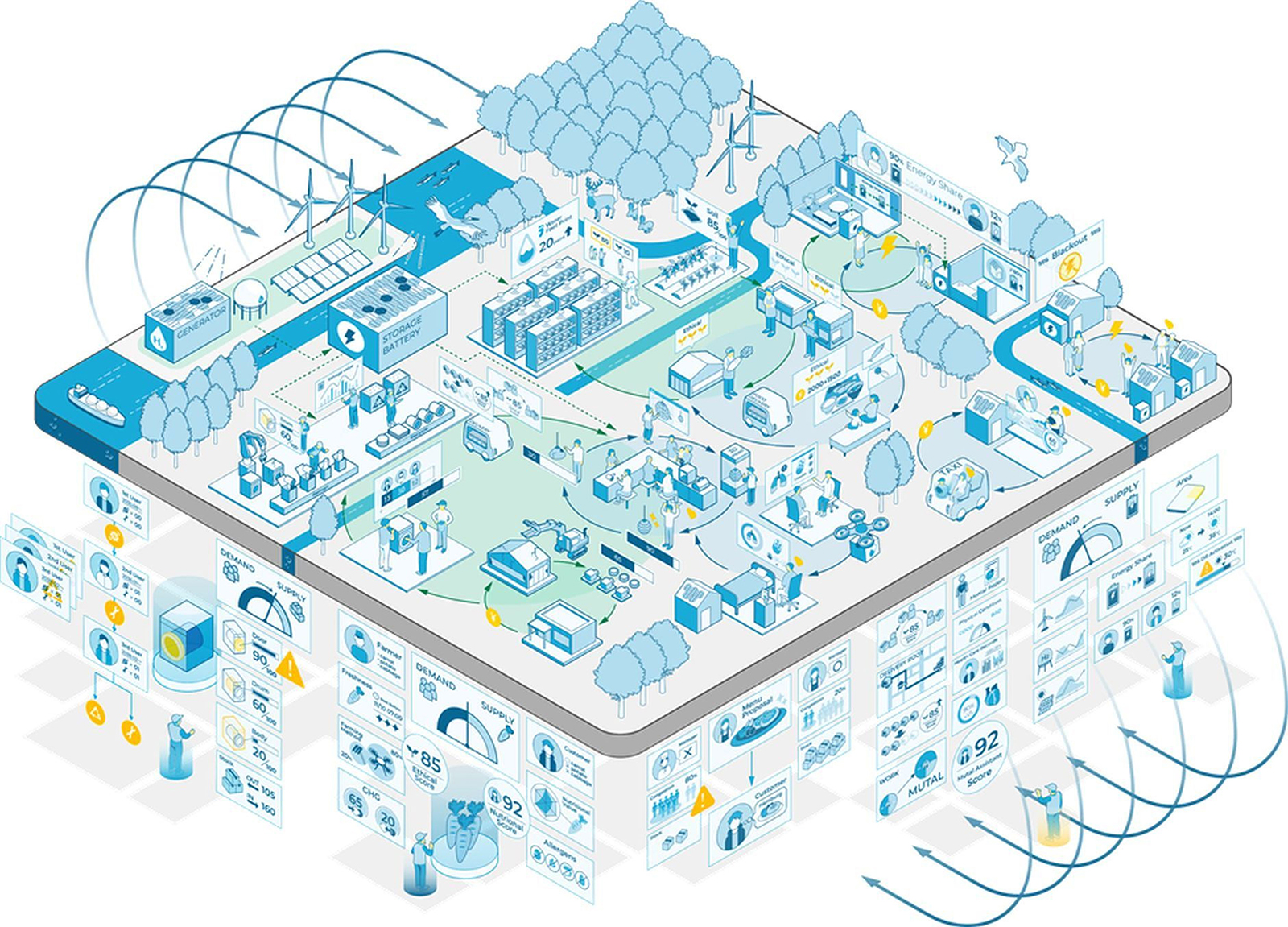 image: A graphic visualizing the Technology Future Vision