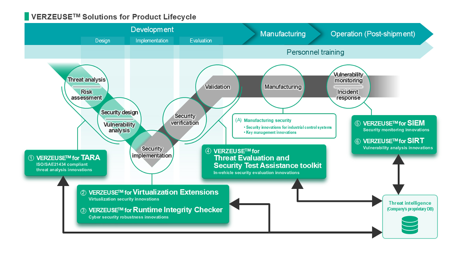 image: VERZEUSE(TM) Solutions for Product Lifecycle