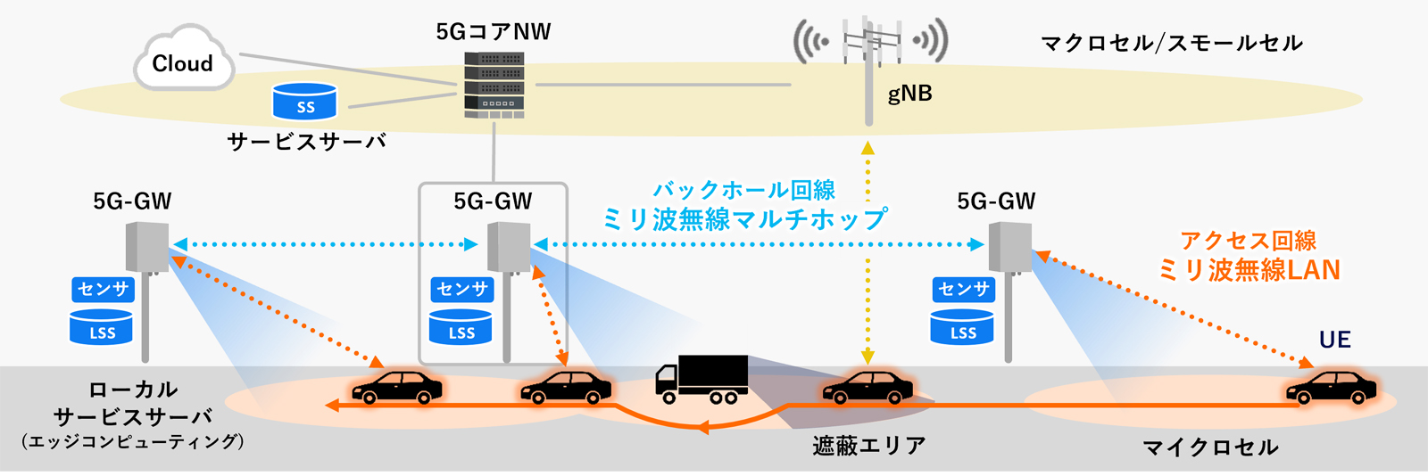 世界初、横浜市とパナソニック コネクト 5G（実験ではWi-Fiで代用）に ...