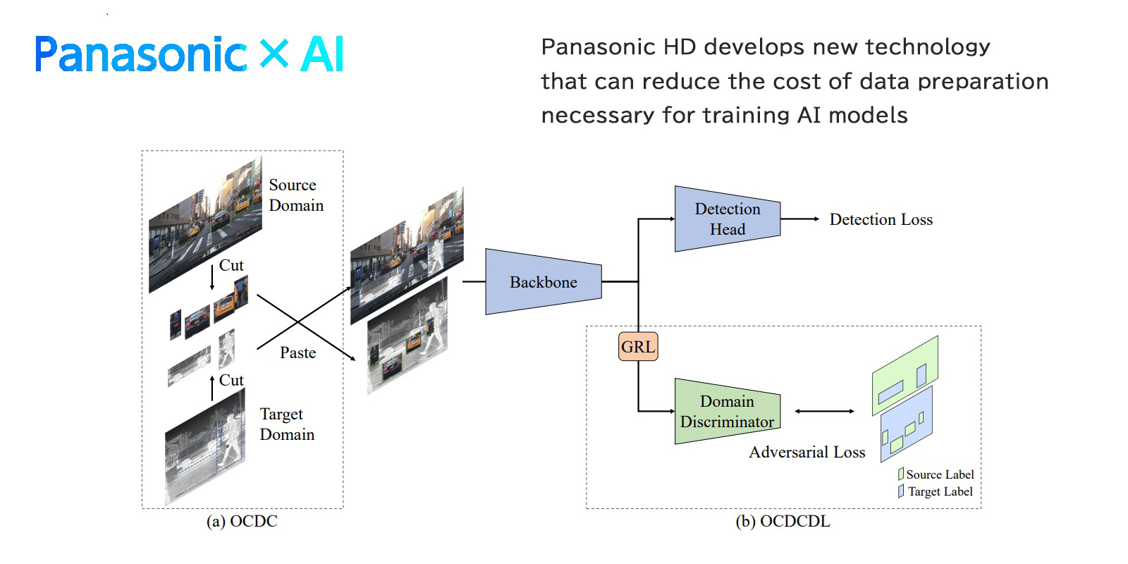 Panasonic HD develops new technology that can reduce the cost of ...