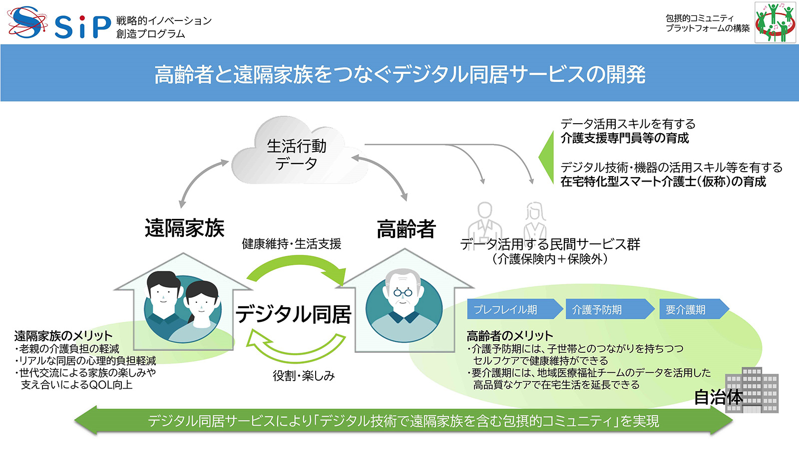 高齢者と遠隔家族をつなぐデジタル同居サービスの研究開発を開始