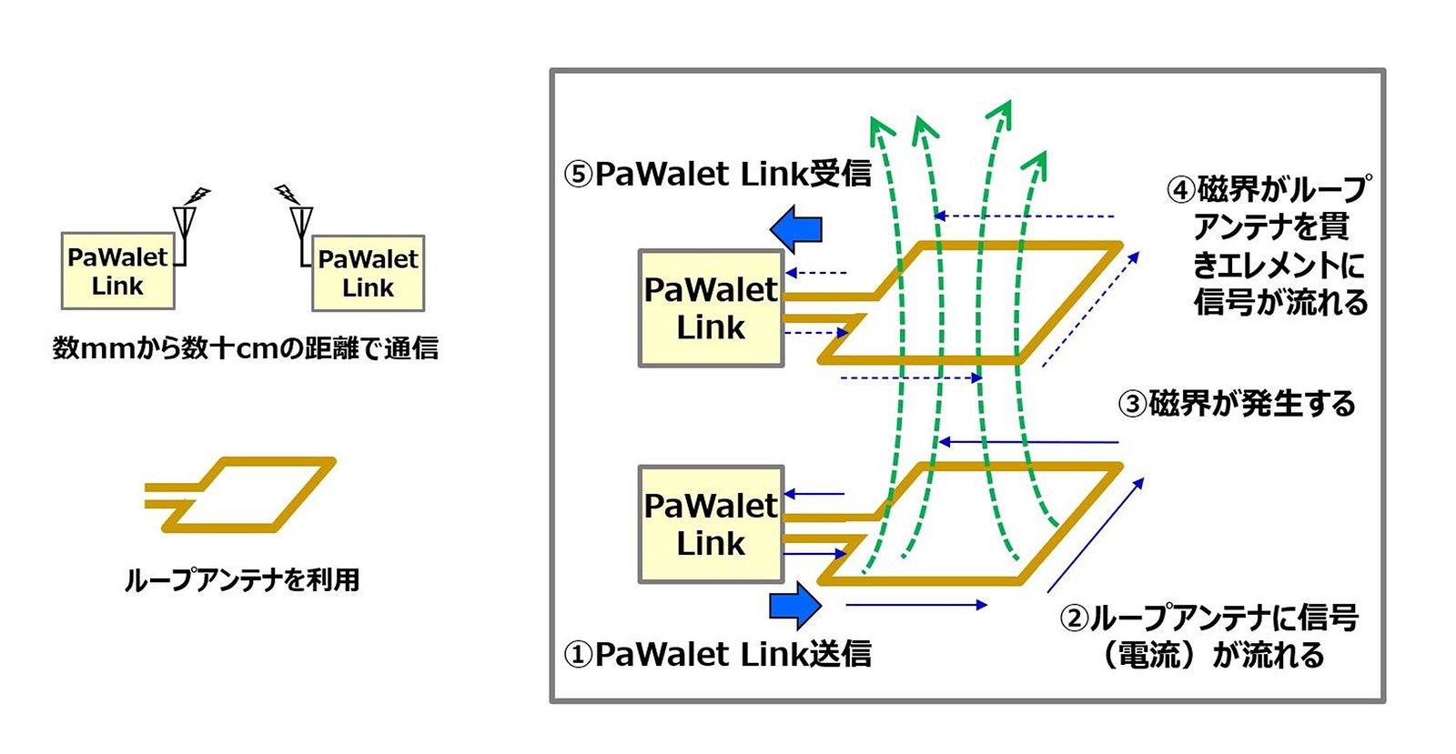 PaWalet Linkの概要説明図
