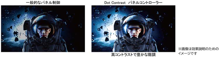 画像：一般的なパネル制御と「Dot Contrast パネルコントローラー」比較