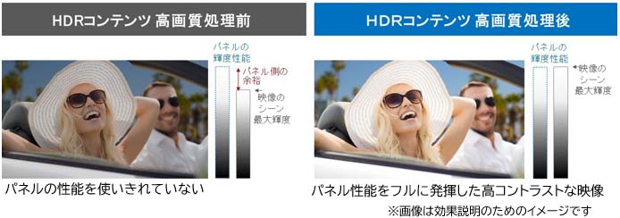 画像：HDRコンテンツ高画質処理前後比較