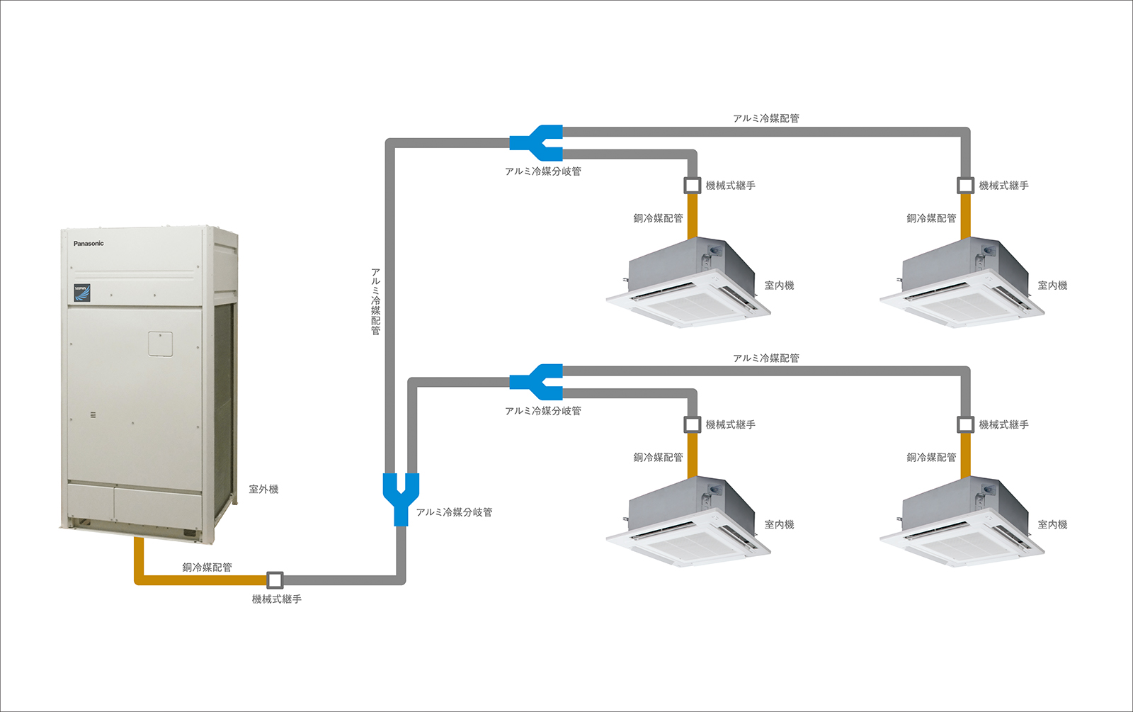 室内外機と冷媒配管の接続イメージ