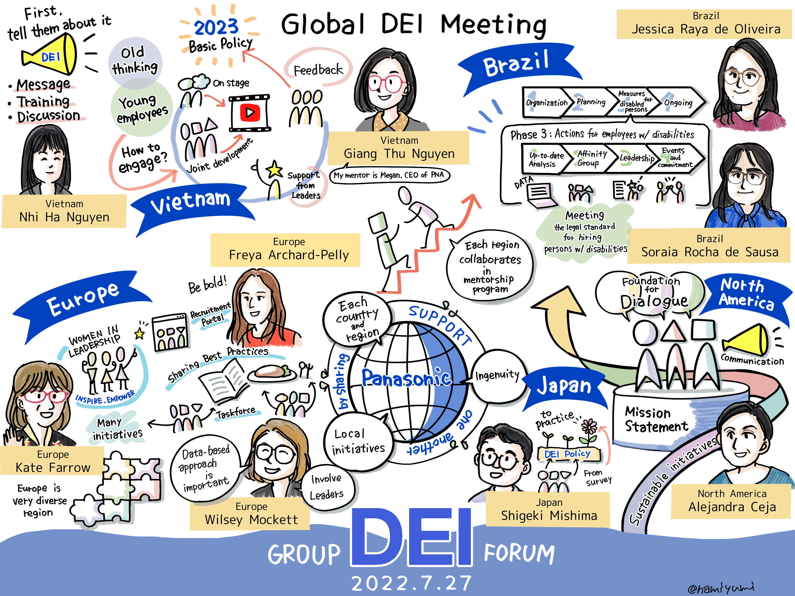 Illustration: DEI Global Meeting