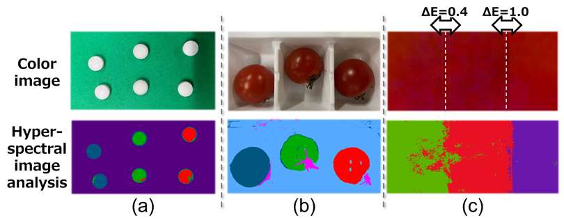 image:Figure 4: Examples of analysis/inspections using hyperspectral images.