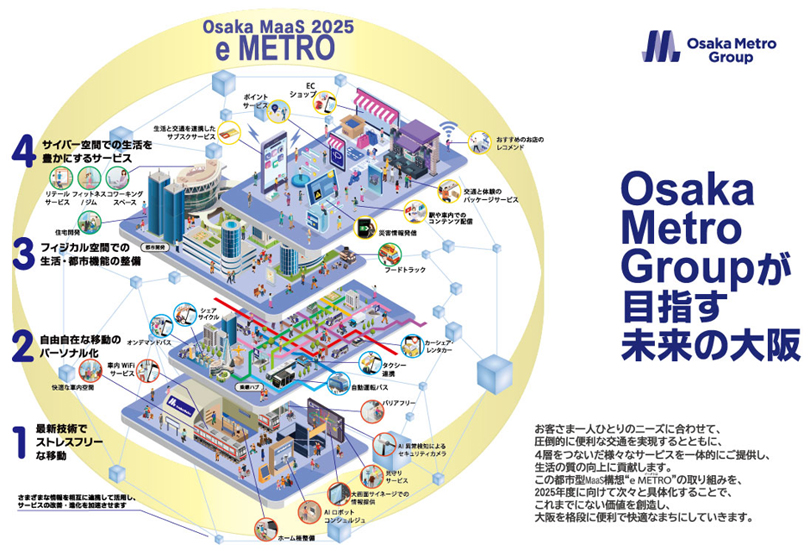 画像：Osaka Metro Groupが目指す未来の大阪のイメージ