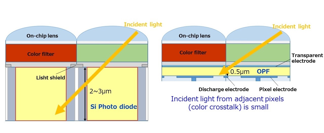 Figure 5. Comparison of the effects of oblique incident light