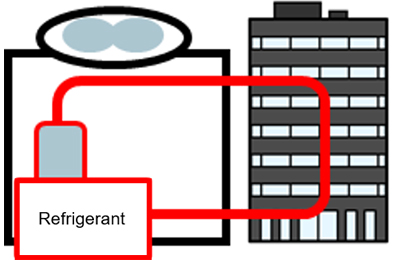 image:Refrigerant circulating systems