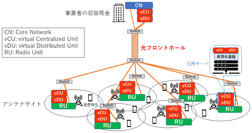 画像：図1 移動通信システム構成