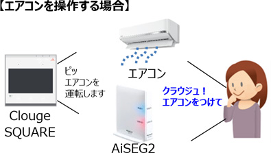 画像：エアコンを操作する場合のイメージ