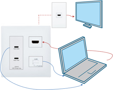 画像：「USBコンセント」と「LANコンセント」「AVコンセント（HDMI対応）」を組み合わせ