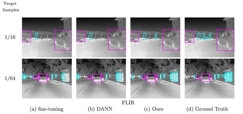 image:Figure 2. Example of detection results in far-infrared image of conventional methods