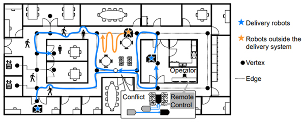 画像：図1 ビル内ロボット配送における課題設定の概要