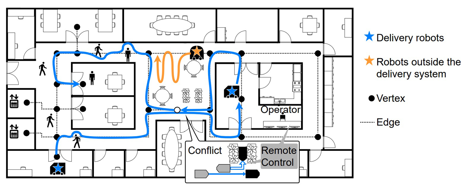 図1 ビル内ロボット配送における課題設定の概要