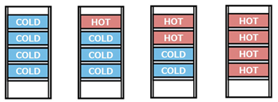 画像：棚の温度帯 4パターン