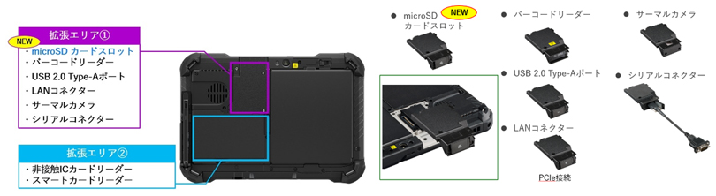 画像：microSDカードスロットの追加