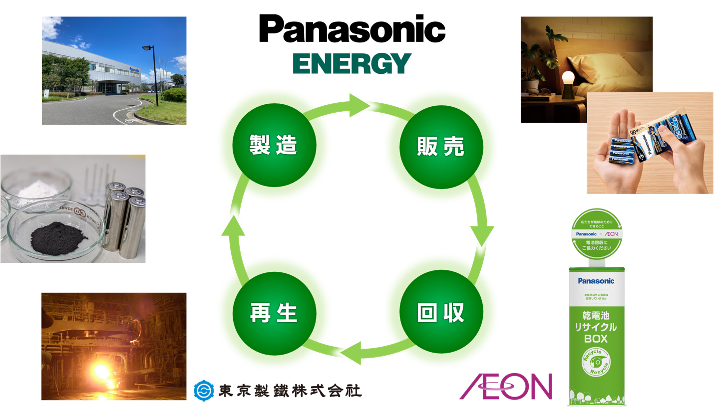 パナソニック エナジーが2023年6月1日から開始した乾電池リサイクルのイメージ図