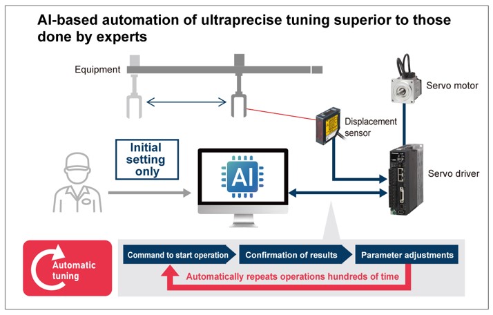 image: AI-based automation of ultraprecise tuning superior to those done by experts