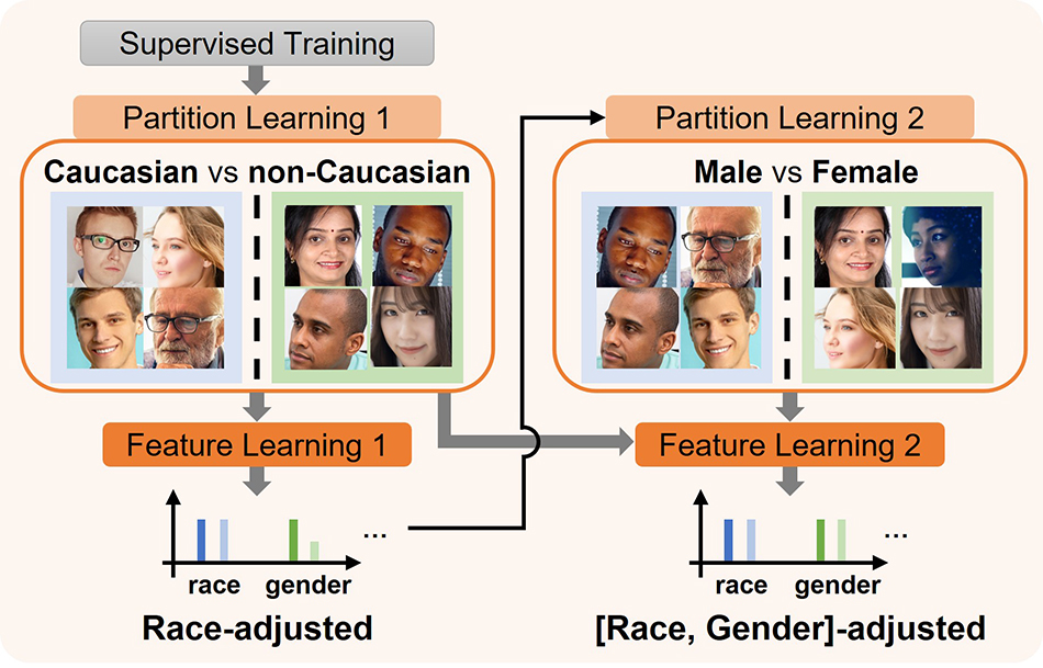 image:Facial Recognition Technology (image of improvement)