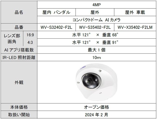 コンパクトドームカメラ8機種を取扱い開始 -車載モデルや高解像度