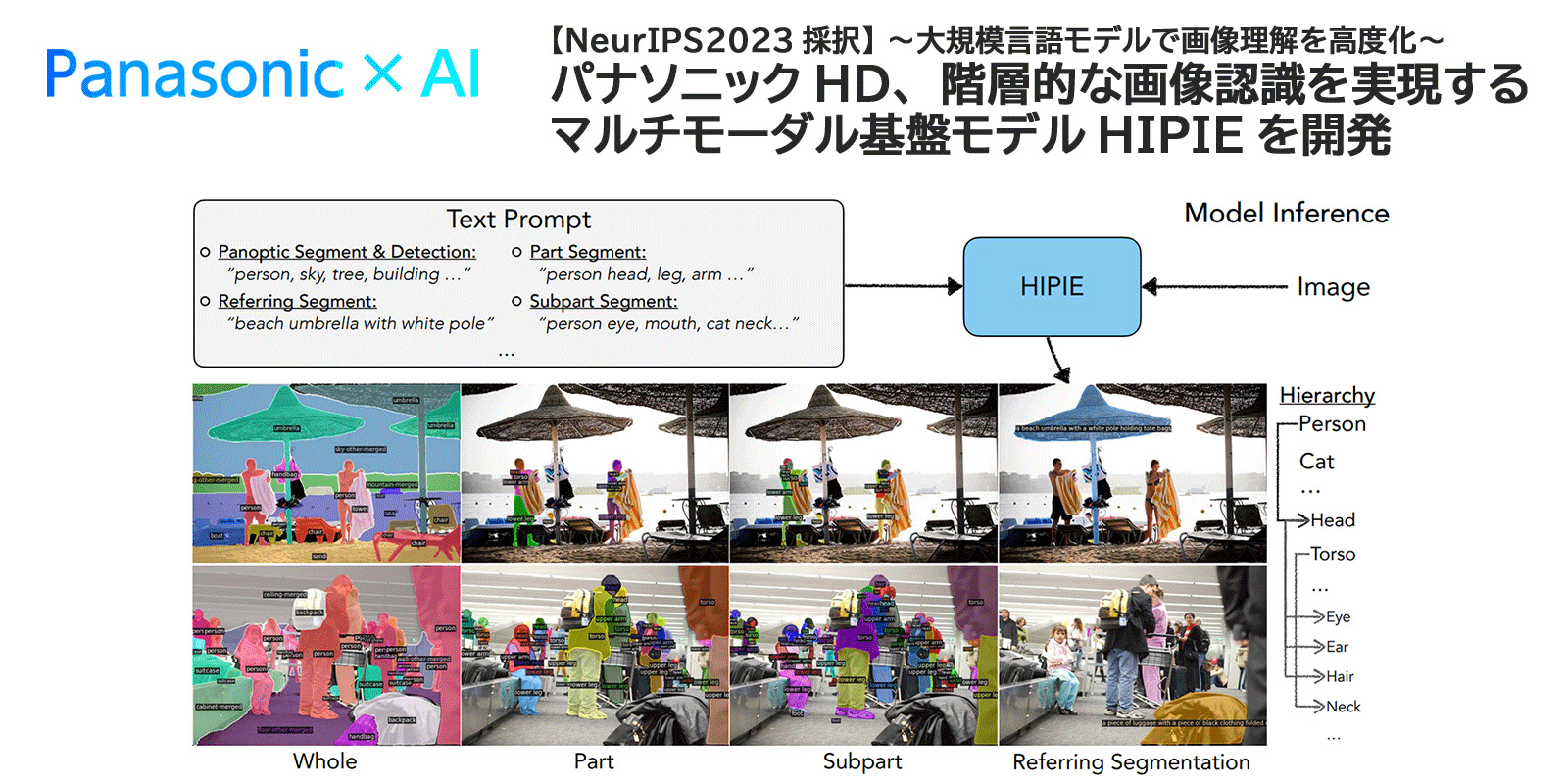 【NeurIPS 2023採択】～大規模言語モデルで画像理解を高度化～パナソニックHD、階層的な画像認識を実現するマルチモーダル基盤HIPIEモデルを開発