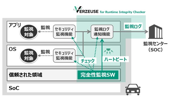 画像：本商品を適用した車載システムのイメージ図